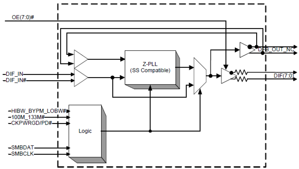 9ZXL0851 - 8-Output DB800ZL Derivative with Integrated 85ohm